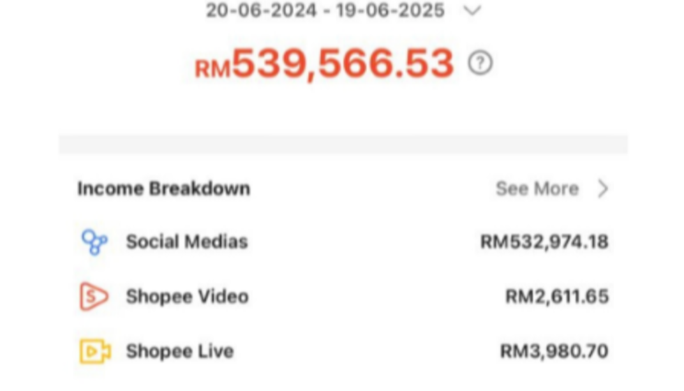 Rahsia Jana RM500 Sehari Dengan Shopee